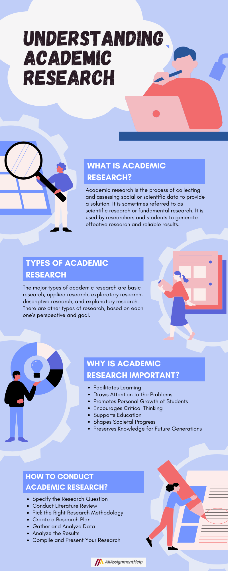 Academic Research