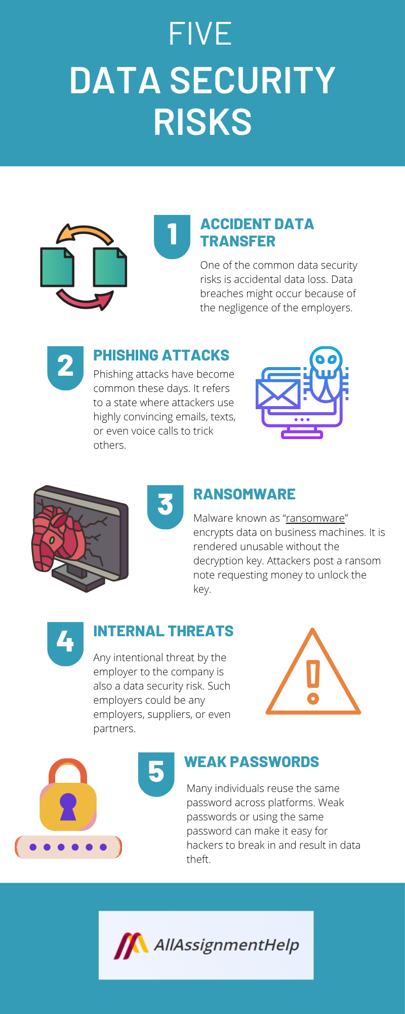 DATA-SECURITY-RISKS