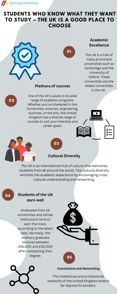 Uk university